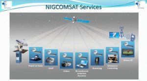 Nigcomsat resellers