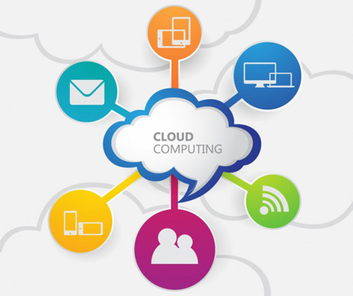 Smartweb Cloud Hosting For Government