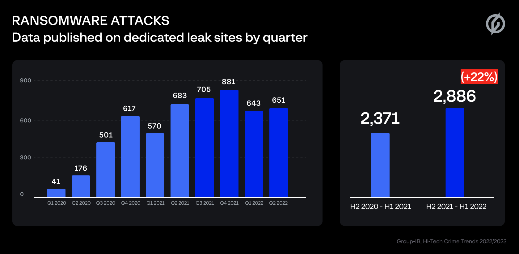 Rapacious Ransomware, Initial Access Brokers, Info Stealers Top Cyber ...