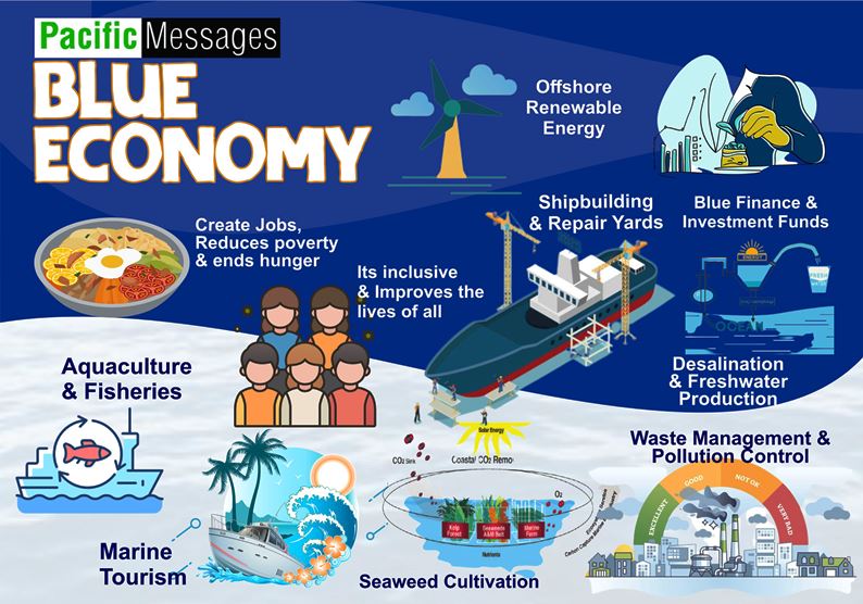 Importance Of Baseline Data For The Ministry Of Marine & Blue Economy 