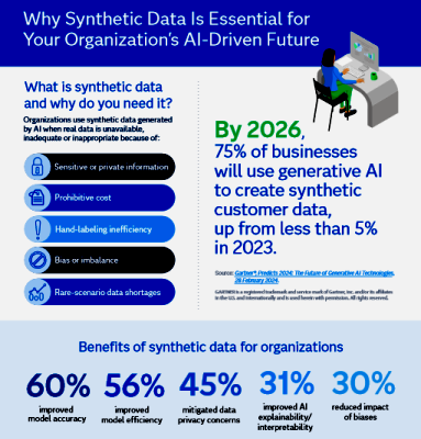 SAS acquires Hazy synthetic data software