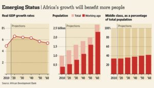 2023 joint report by AfCFTA and the World Economic Forum 