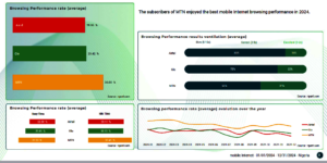 Nigeria Telecoms Quality of Experience